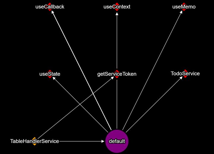 useTableHandlerService