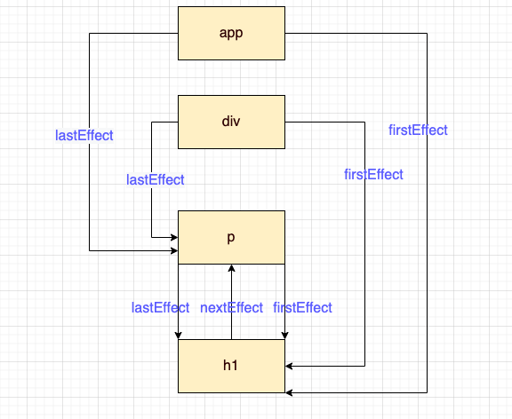 effectList指针