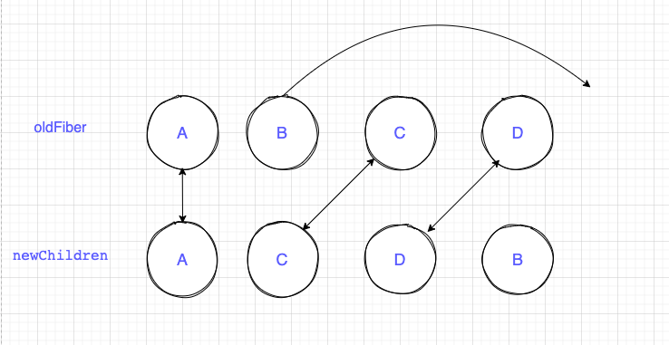 ABCD --> ACDB