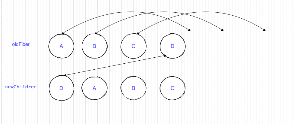 ABCD --> DABC