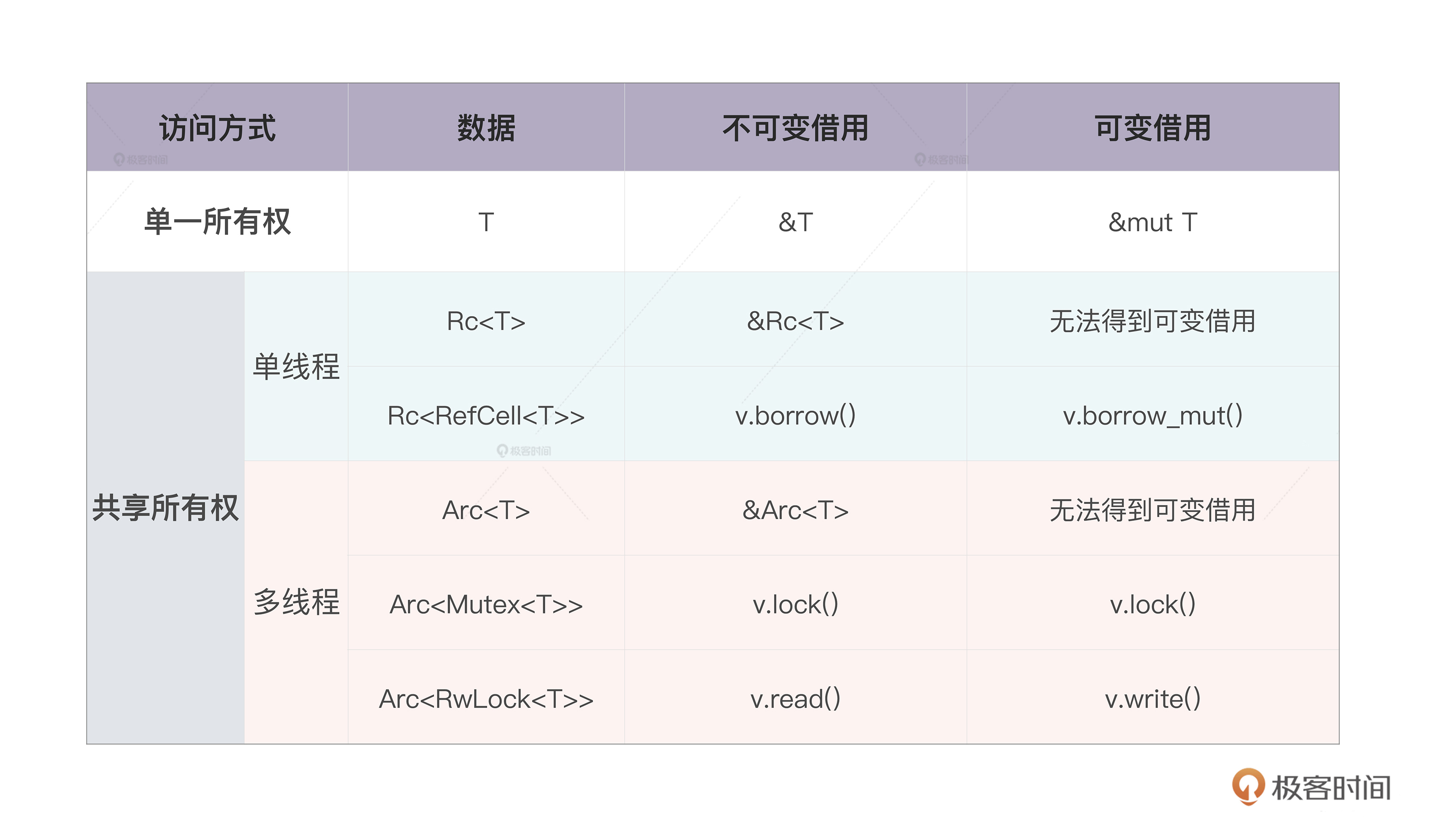 共享所有权