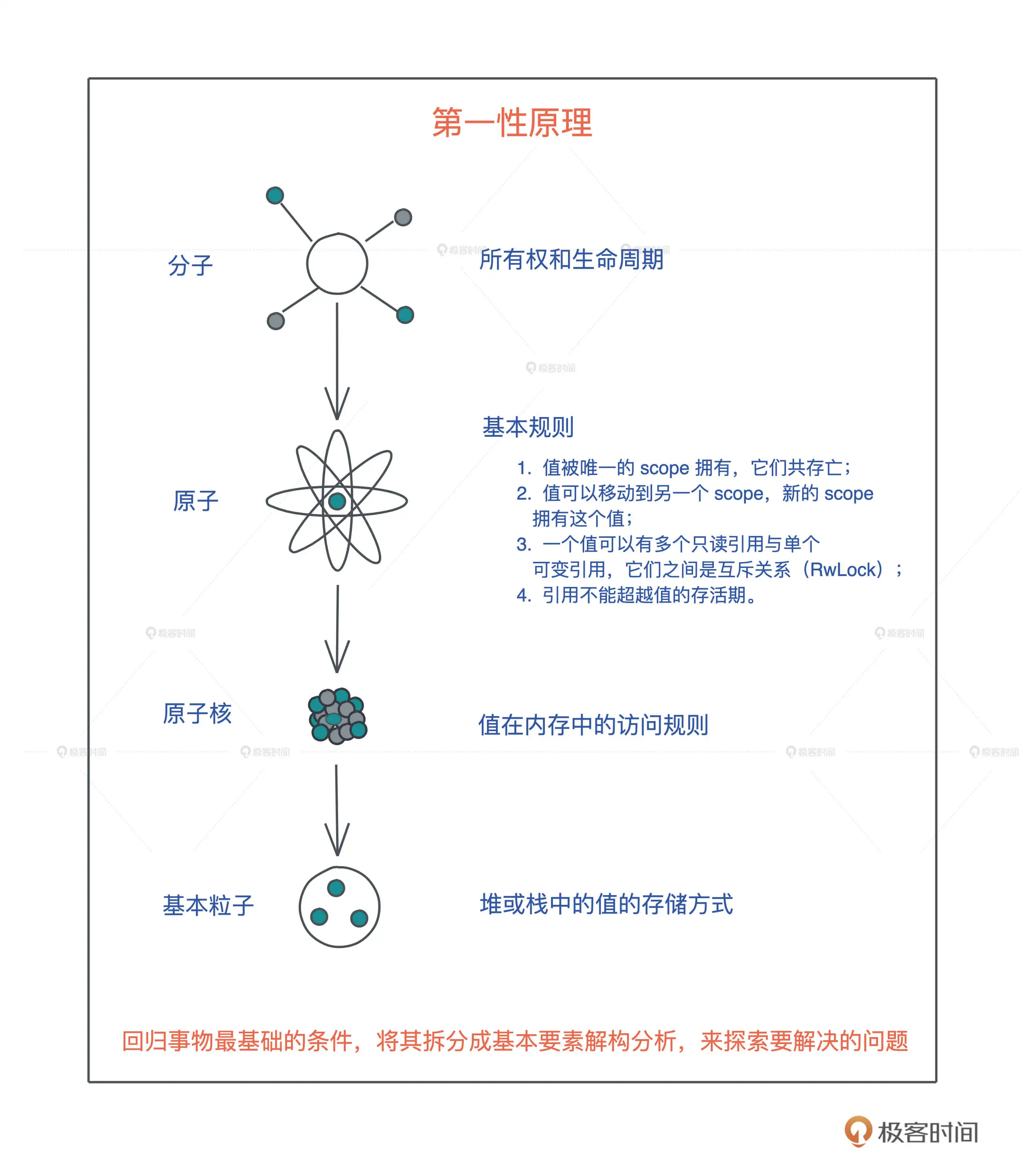 第一性原理