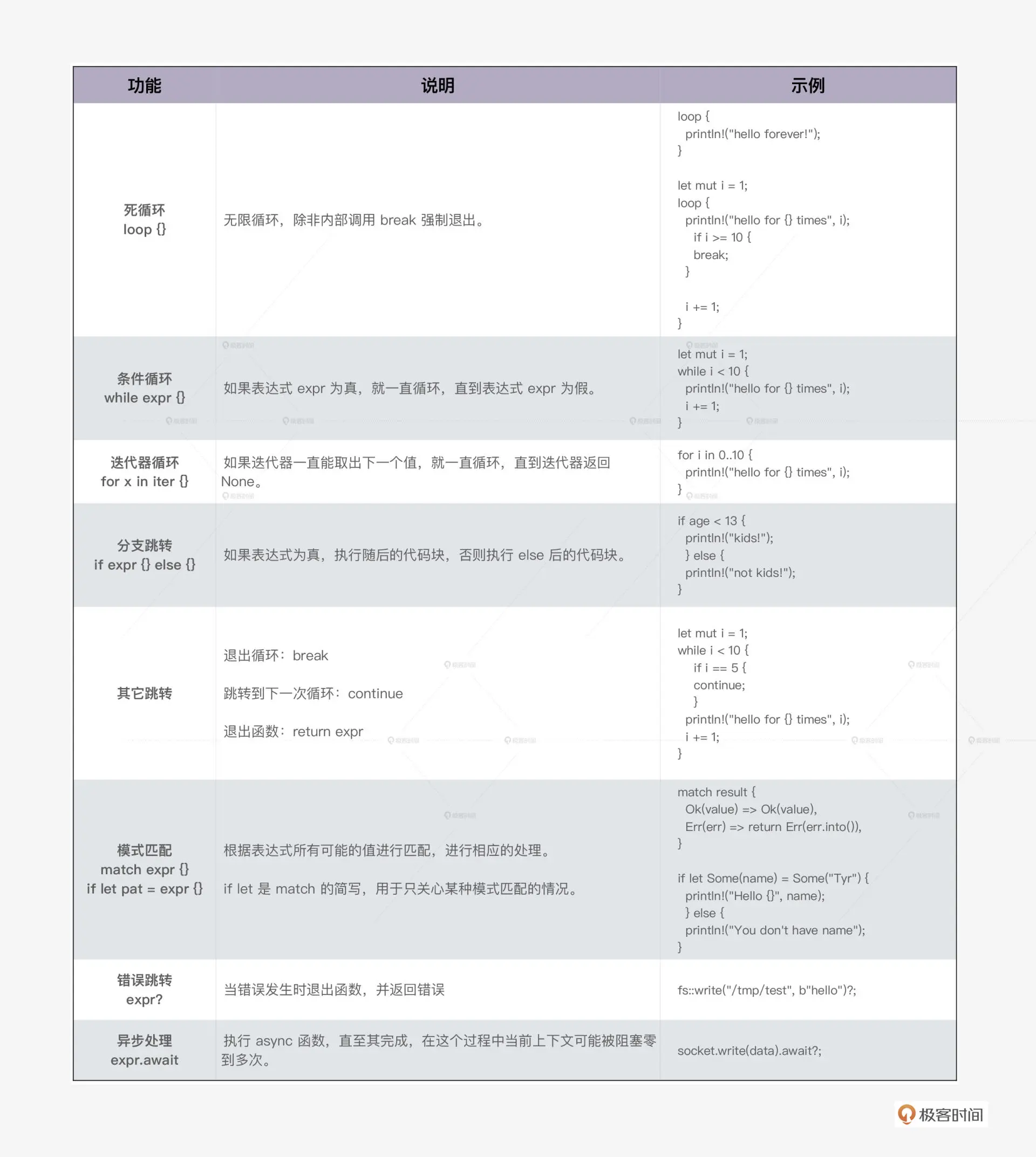 控制流程