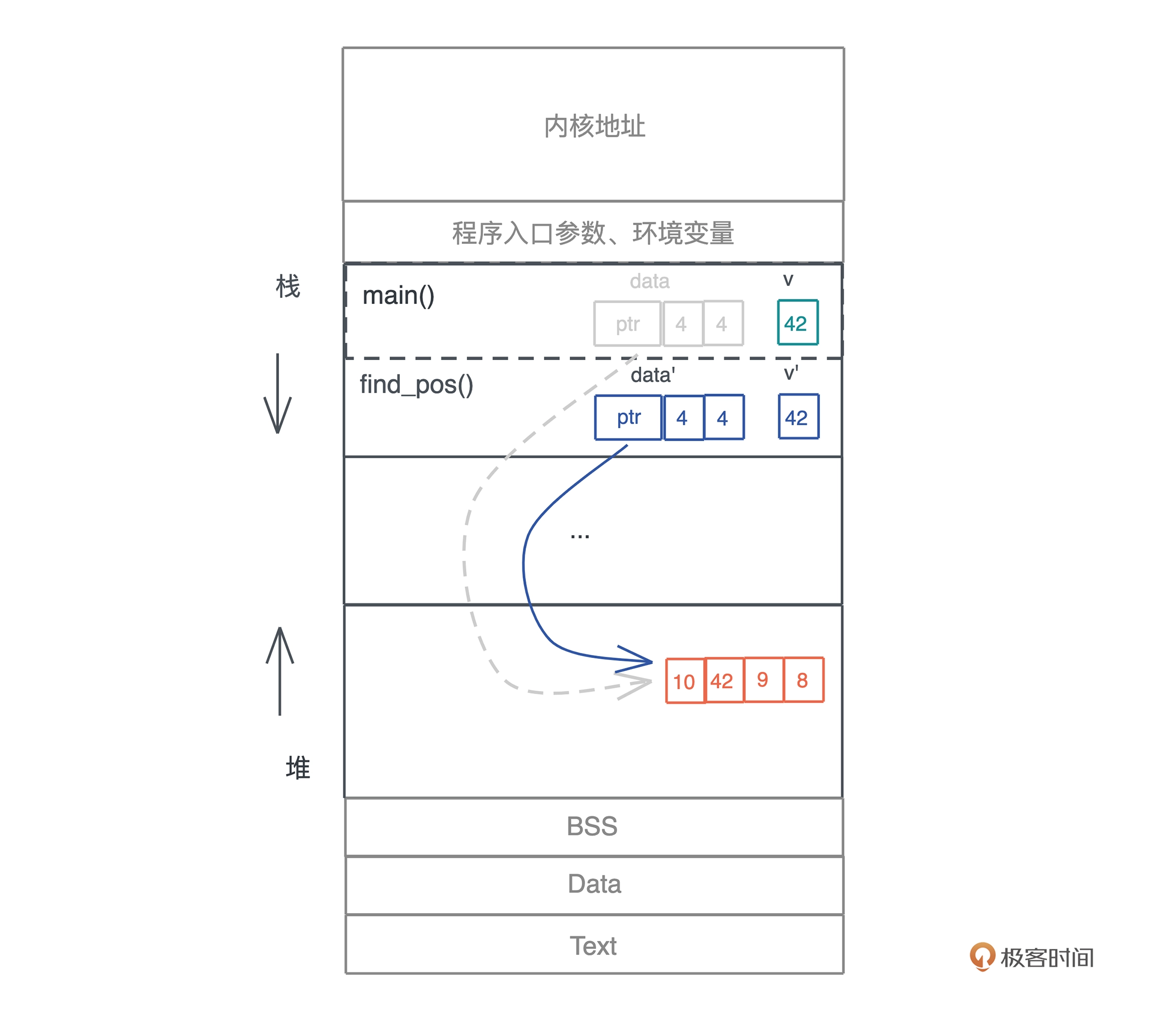 问题是如何解决的